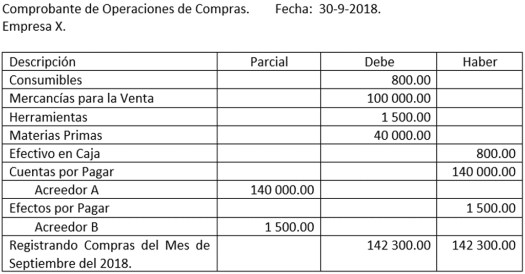 Comprobante de operación de compra