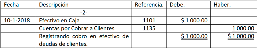 Ejemplo de llenado del libro diario de contabilidad